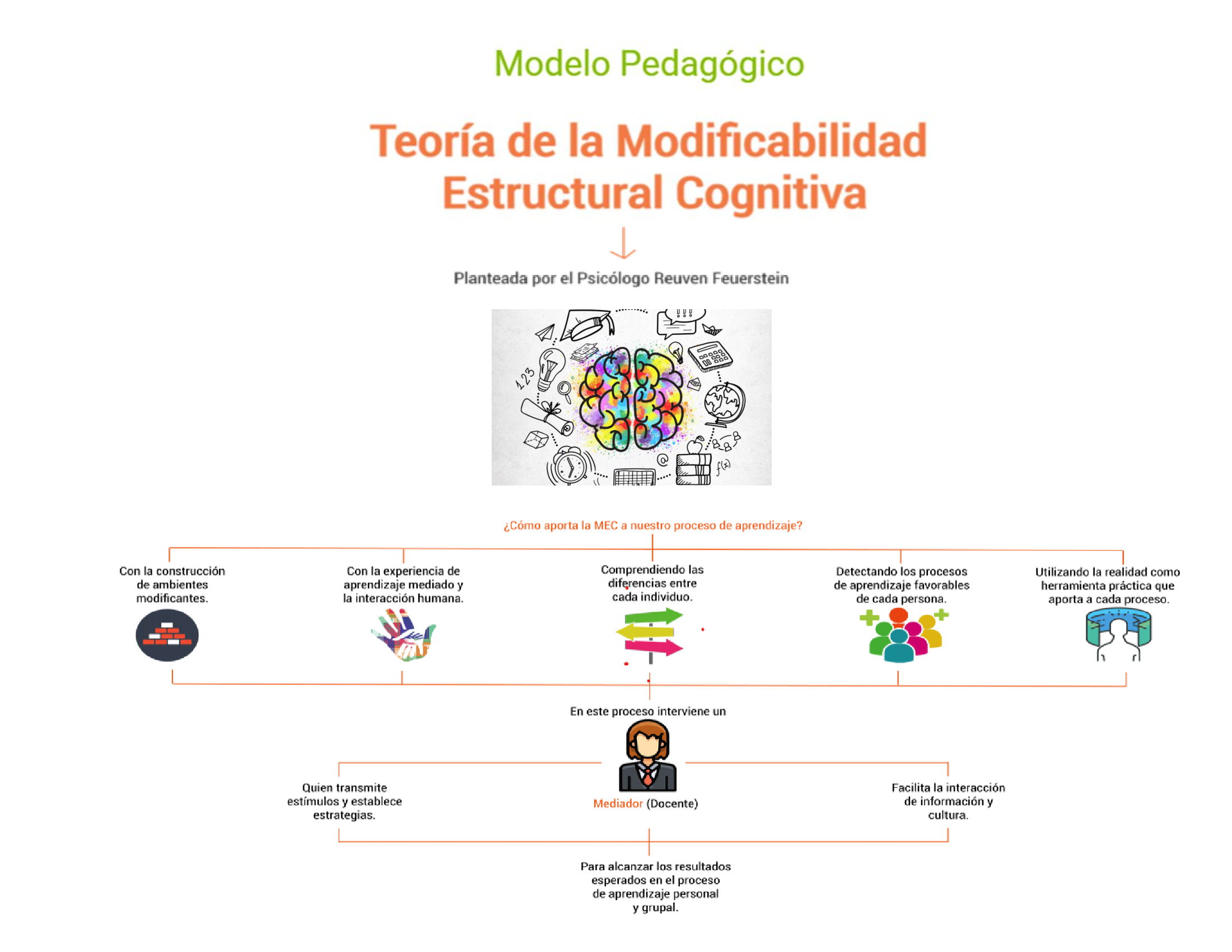 Modelo Pedagógico Colegio Nuestra Señora del Rosario